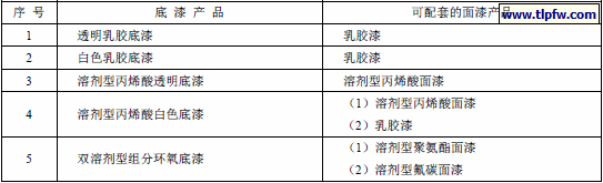 常见的底漆、面漆配套工艺