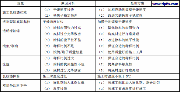底漆施工常遇到的一些现象、原因及处理方法