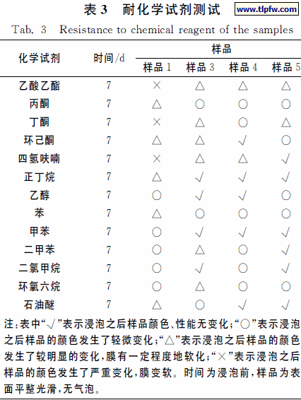 耐化学试剂测试