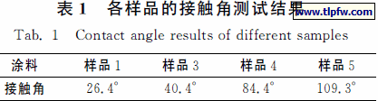 各样品的接触角测试结果