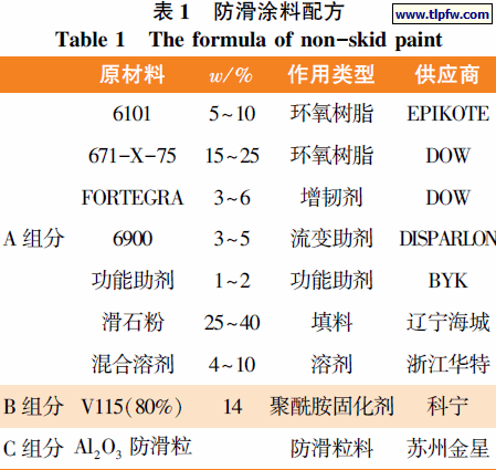 防滑涂料配方