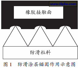防滑涂层锚固作用示意图