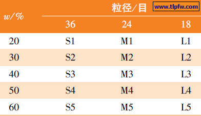 不同粒径及含量粒料组成的防滑涂层