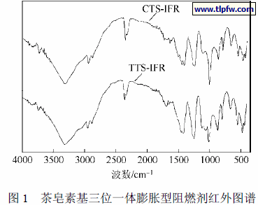 茶皂素基三位一体膨胀型阻燃剂红外图谱