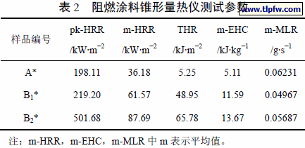 阻燃涂料锥形量热仪测试参数