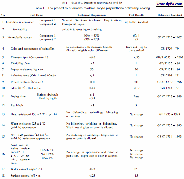 有机硅丙烯酸聚氨酯防污漆综合性能