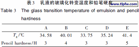 乳液的玻璃化转变温度和铅笔硬度