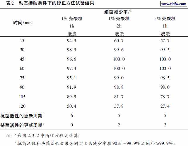 动态接触条件下的修正方法试验结果