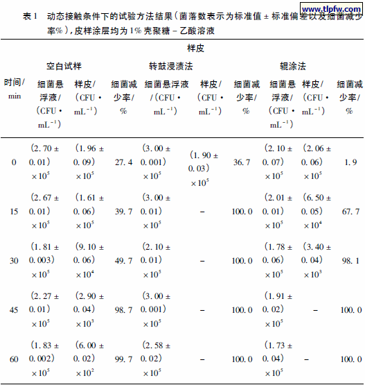 动态接触条件下的试验方法结果