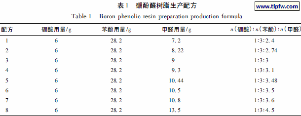 硼酚醛树脂生产配方