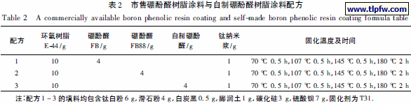市售硼酚醛树脂涂料与自制硼酚醛树脂涂料配方