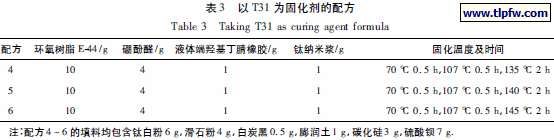 以T31 为固化剂的配方