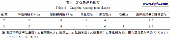 含石墨涂料配方