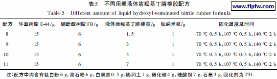 不同用量液体端羟基丁腈橡胶配方