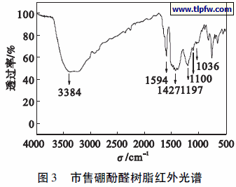 市售硼酚醛树脂红外光谱