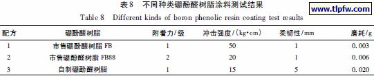 不同种类硼酚醛树脂涂料测试结果
