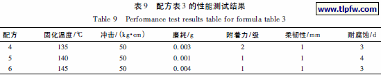 配方表3 的性能测试结果
