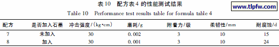 配方表4 的性能测试结果