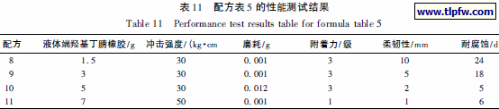 配方表5 的性能测试结果