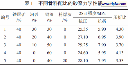 不同骨料配比的砂浆力学性能