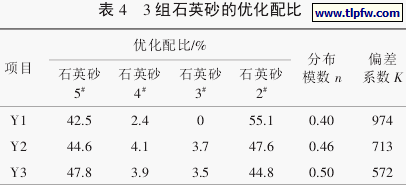 3 组石英砂的优化配比