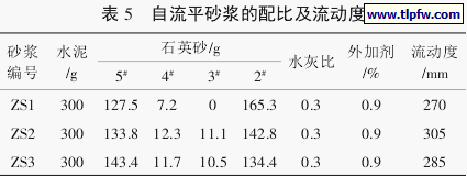 自流平砂浆的配比及流动度