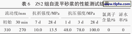 ZS2 组自流平砂浆的性能测试结果