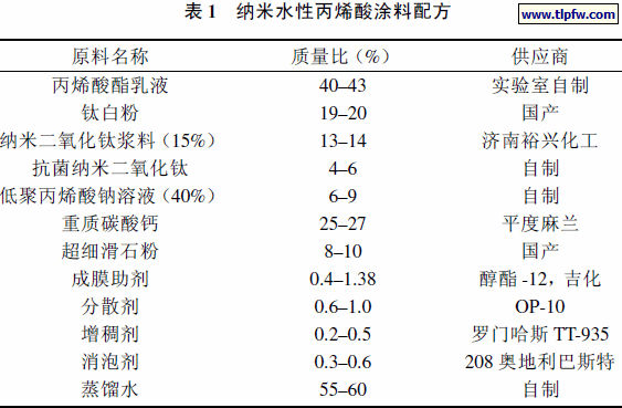 纳米水性丙烯酸涂料配方