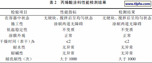 丙烯酸涂料性能检测结果