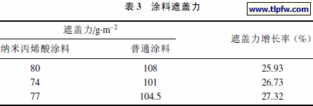 涂料遮盖力
