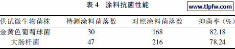 涂料抗菌性能