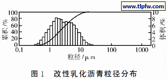 改性乳化沥青粒径分布