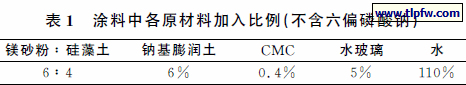 涂料中各原材料加入比例（不含六偏磷酸钠）
