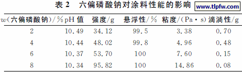 六偏磷酸钠对涂料性能的影响