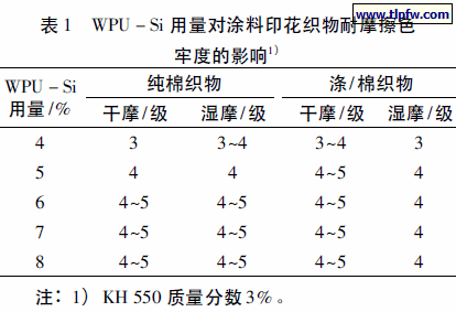 WPU － Si 用量对涂料印花织物耐摩擦色牢度的影响1)
