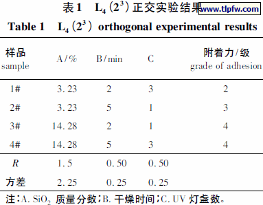 正交实验结果