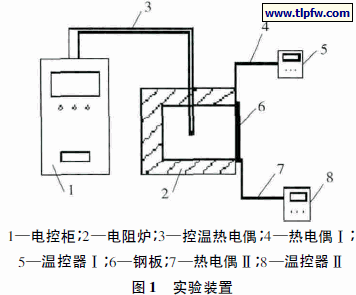 实验装置