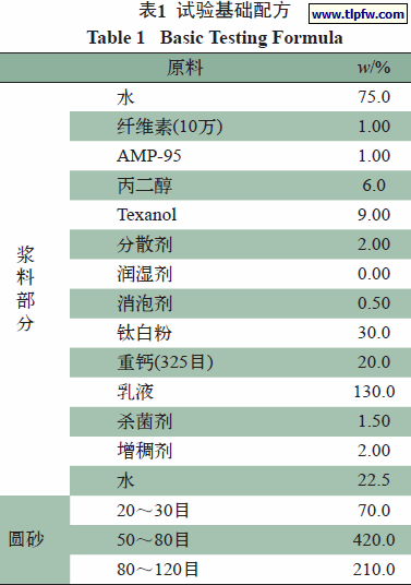 试验基础配方