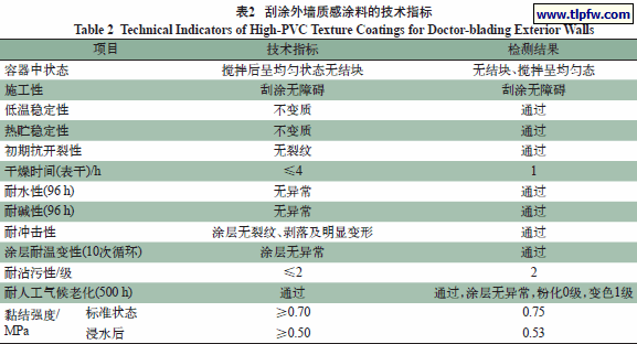 刮涂外墙质感涂料的技术指标