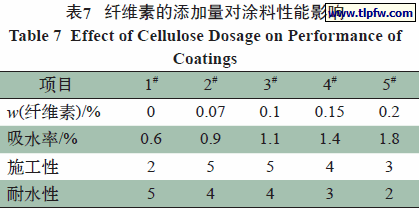 纤维素的添加量对涂料性能影响
