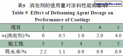 消泡剂的使用量对涂料性能的影响