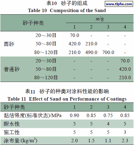 砂子的种类对涂料性能的影响