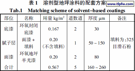 溶剂型地坪涂料的配套方案