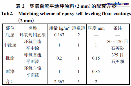 环氧自流平地坪涂料(2,mm)的配套方案