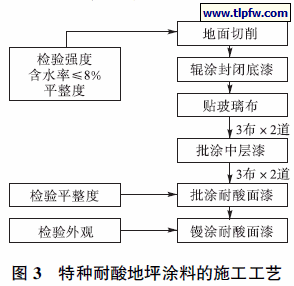 特种耐酸地坪涂料的施工工艺