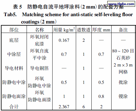 防静电自流平地坪涂料(2,mm)的配套方案