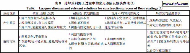 地坪涂料施工过程中的常见漆病及解决办法
