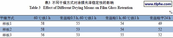 不同干燥方式对涂膜光泽稳定性的影响