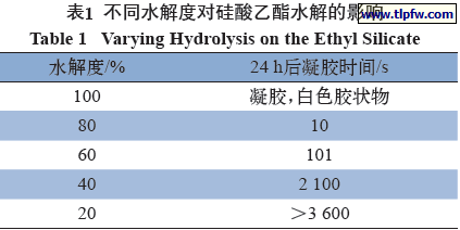 不同水解度对硅酸乙酯水解的影响