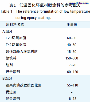 低温固化环氧树脂涂料的参考配方